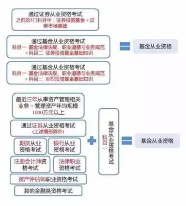 b09e71d0eaf3c45b16fc75c58a3c8c7d.jpg 從業(yè)人員管理資格平臺公示